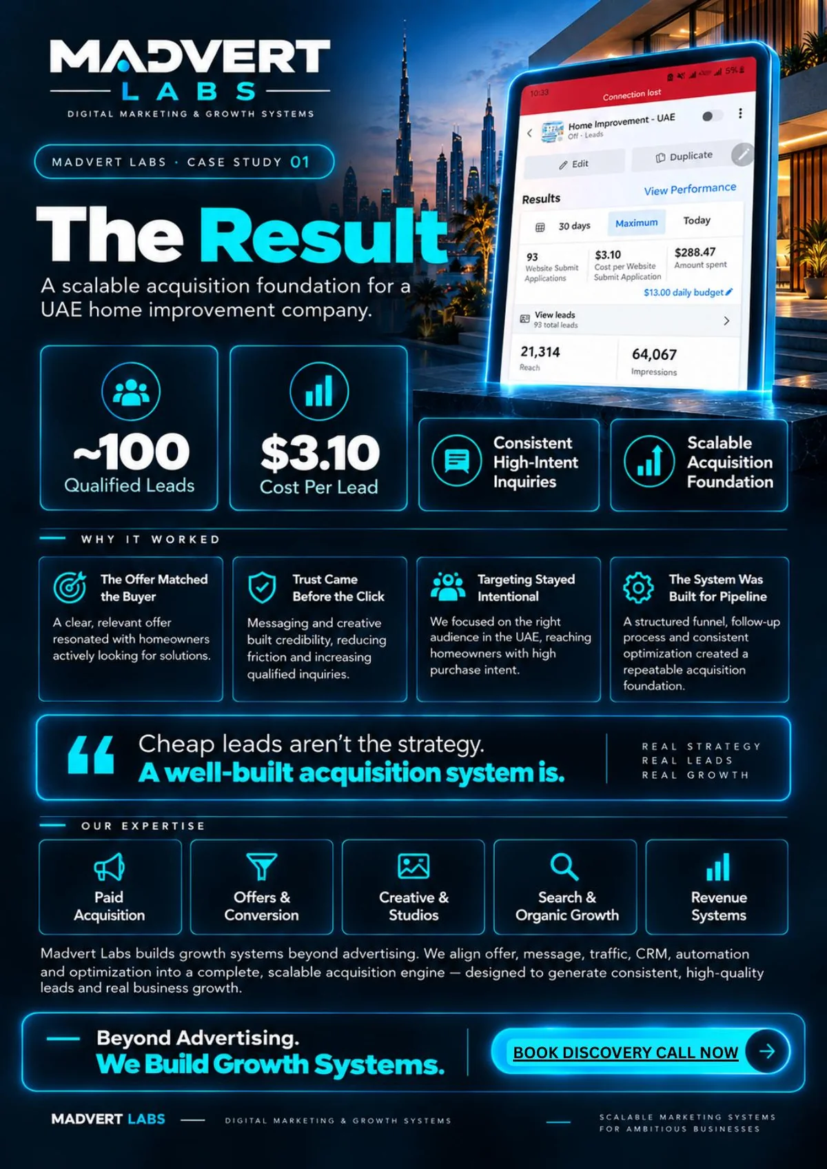 Results page: ~100 qualified leads, $3.10 cost per lead, and why the campaign worked