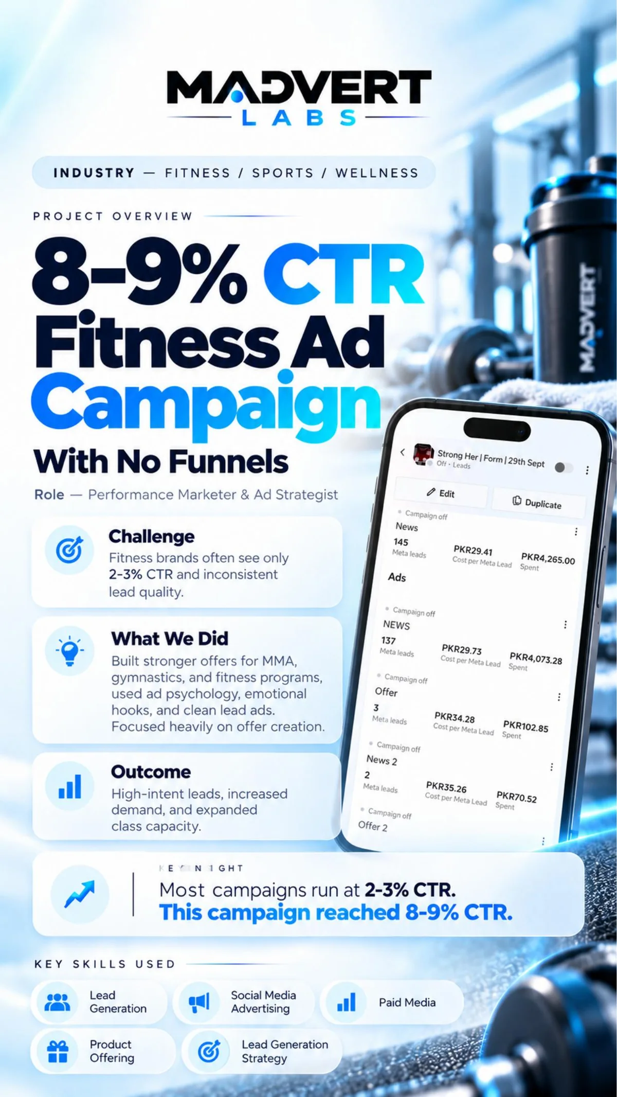 Project overview: challenge, what we did, outcome and the 2-3% vs 8-9% CTR insight