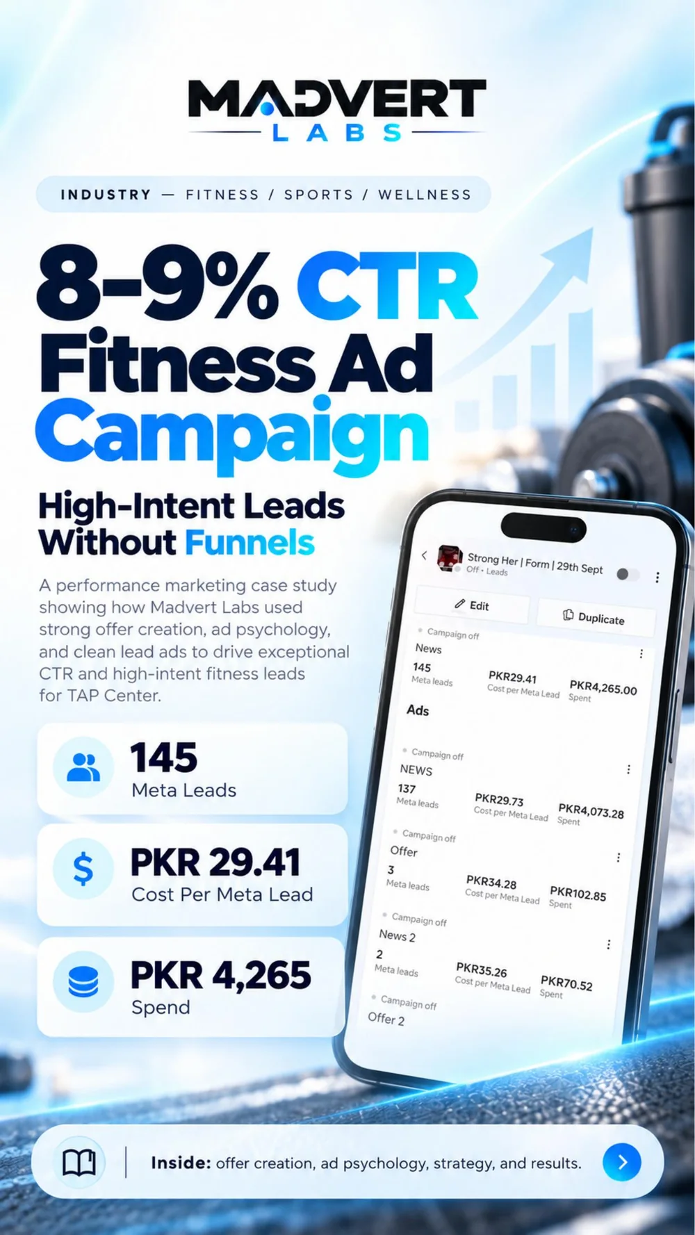 Cover of the Madvert Labs case study: 8-9% CTR Fitness Ad Campaign: High-Intent Leads Without Funnels